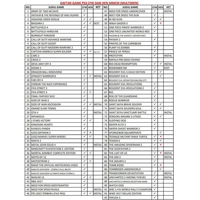 Hardisk / Hdd Eksternal 160Gb Full Game Ps2/Ps3 - Full game PS3