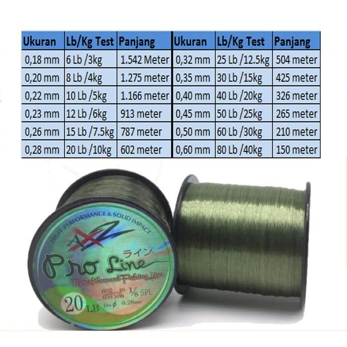 Senar Pancing Kuat Gulungan Panjang AXZ Pro 1/8 Spoll Hijau Lumut - 6 lb / 0,18 mm