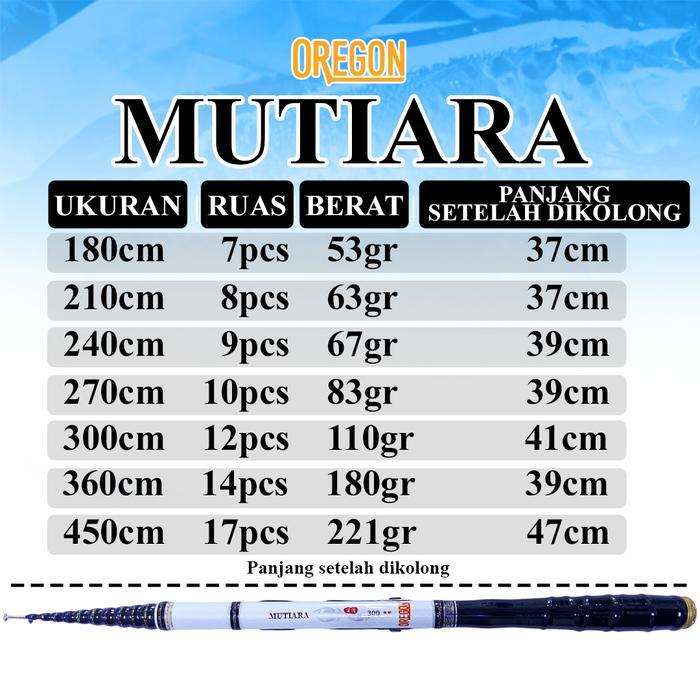 Tegek Oregon Mutiara Kolong Bahan Carbon Resin Rapi Murah - 180cm
