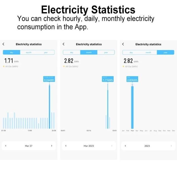 Nt Tuya Smart Bi Directional Wifi Energy Meter 150A Clamp Current