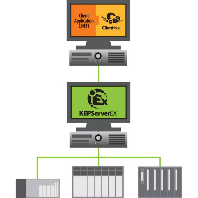 software OPC server Kepware KeepserverX 6.4 full version