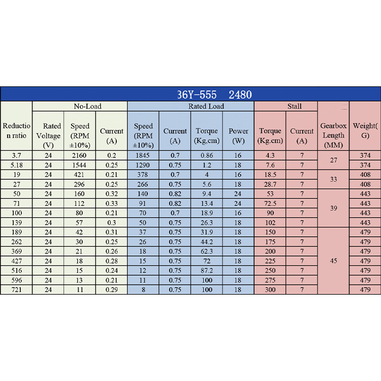 36-555 High Torque 6MM/8MM Shaft DC 12V 24V Planetary Gear Electric Motor