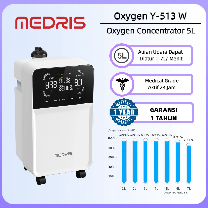 MEDRIS Oxygen Concentrator Y-513W Tipe 5L 93±3% Oksigen Konsentrator Oksigen Elektrik
