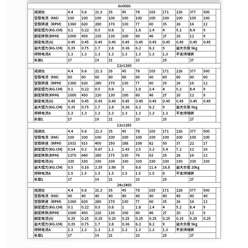 DC Gear Motor Electric 6V 12V 24V Reduction Speed 23rpm To 1931rpm PWM Reverse Durable Metal JGA25-3
