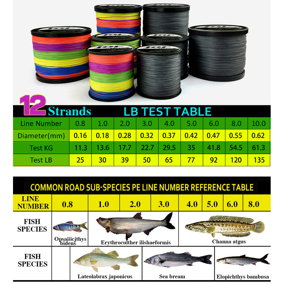 JOF Braided Fishing Line 12 Strands 1000M 500M 300M Threads PE Multifilament Durable Carp Cord Pesca