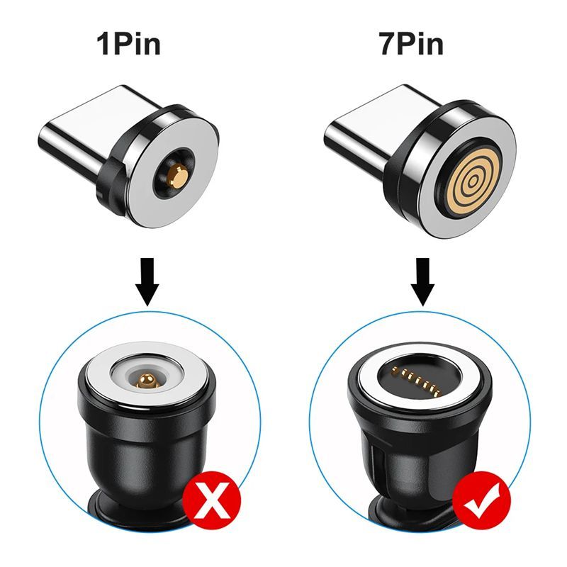 Kabel Adaptor Pengisian Cepat 7Pin 3A USB-A Tipe C dengan Ujung Magnetik untuk Pengisi Daya Magnet S