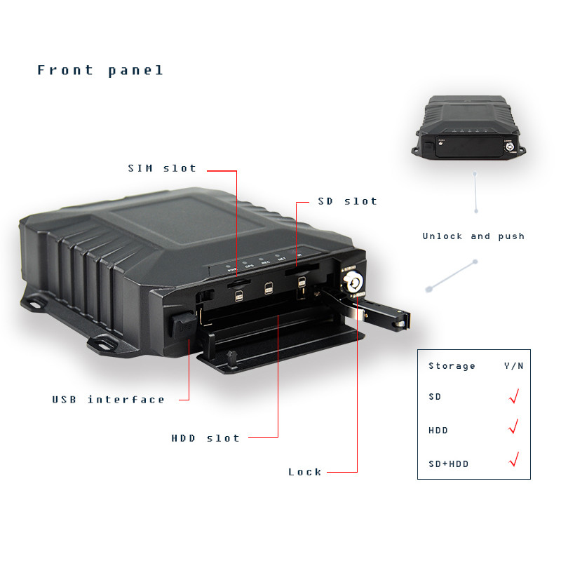 4 Channel Dvr Mobile Mdvr Wifi Vehicle Traffic Counter School Bus Fleet Management People Counter Ca