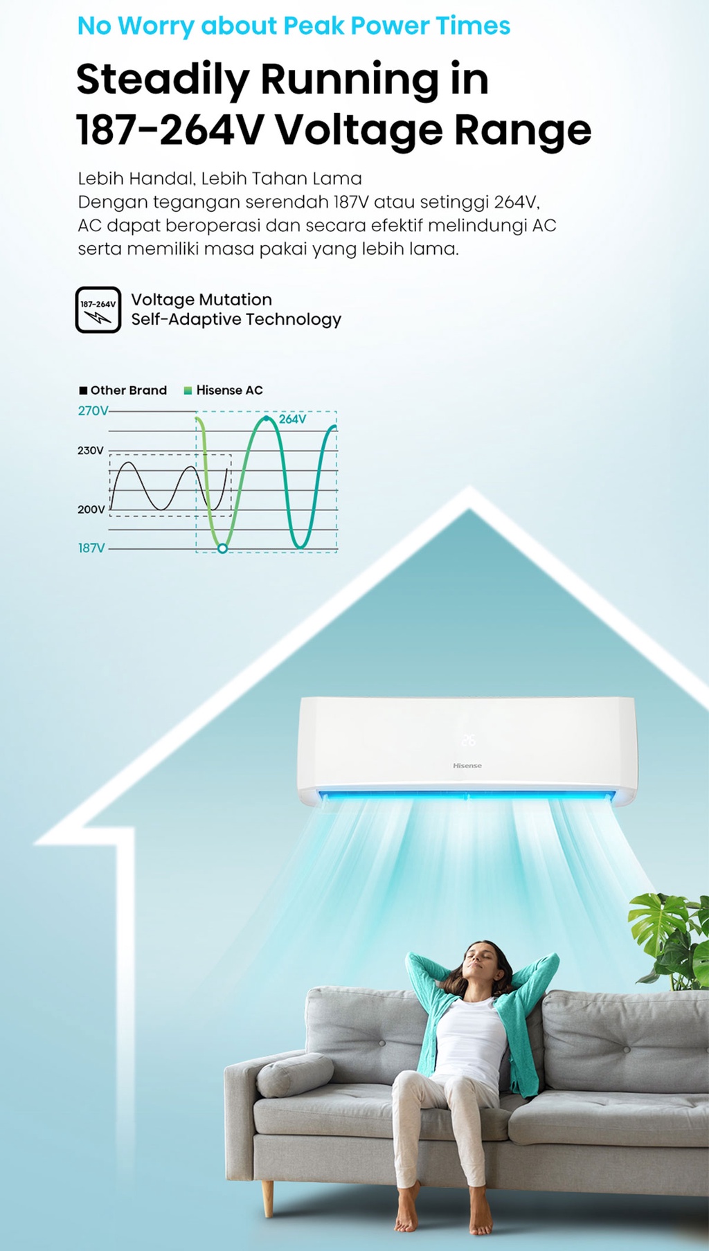 Jual Hisense AC Air Conditioner Standard 0.5PK/1/2PK AN05CEG (Indoor