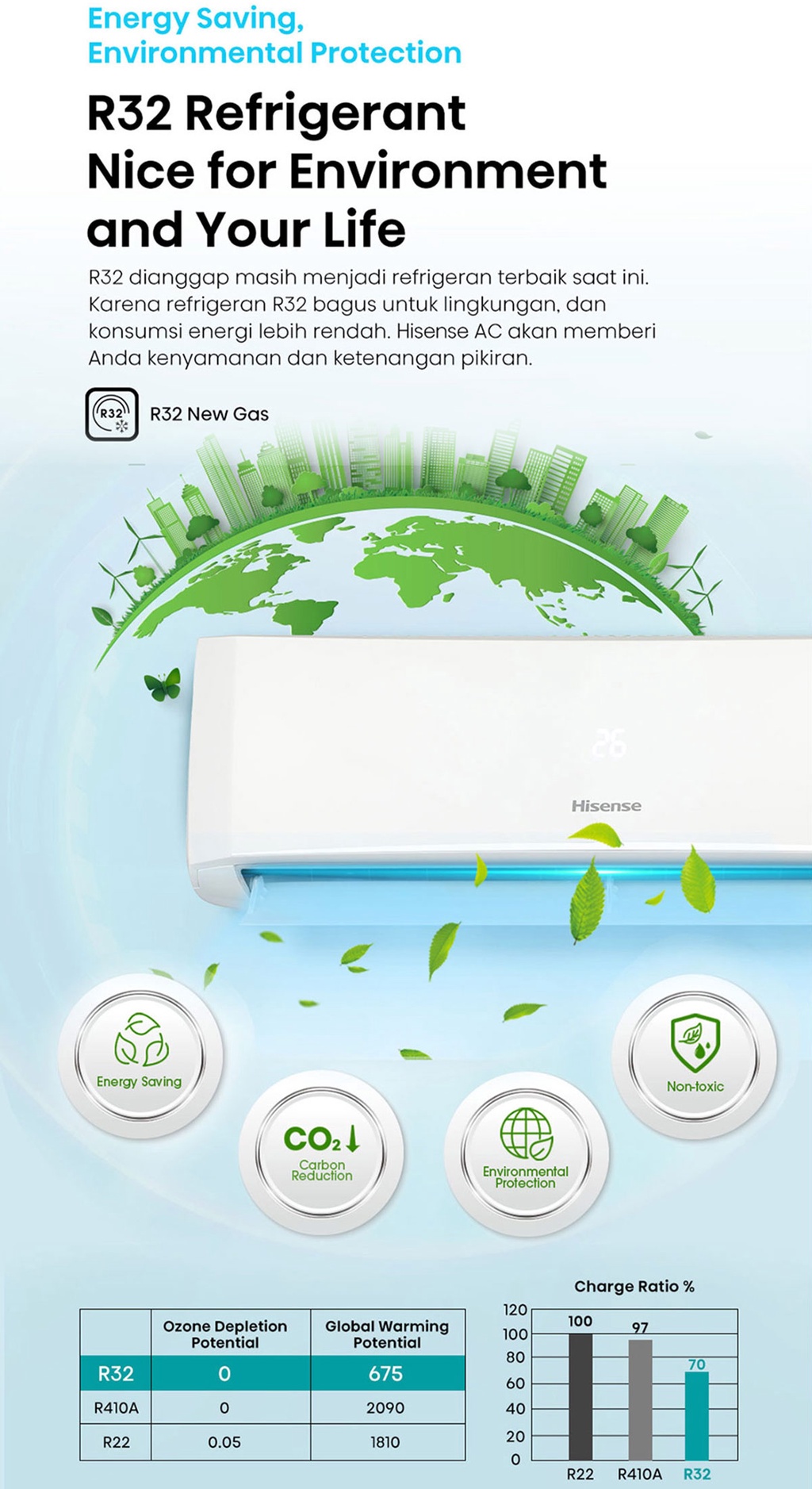 Jual Hisense AC Air Conditioner Standard 0.5PK/1/2PK AN05CEG (Indoor