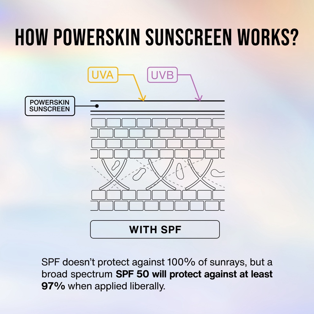 MAKE OVER Powerskin Urban Defense Sunscreen - Proteksi UVA UVB SPF50 PA++++ invisible tidak berwarna ringan tidak whitecast tidak flashback tidak lengket cocok semua warna kulit semua tipe make up