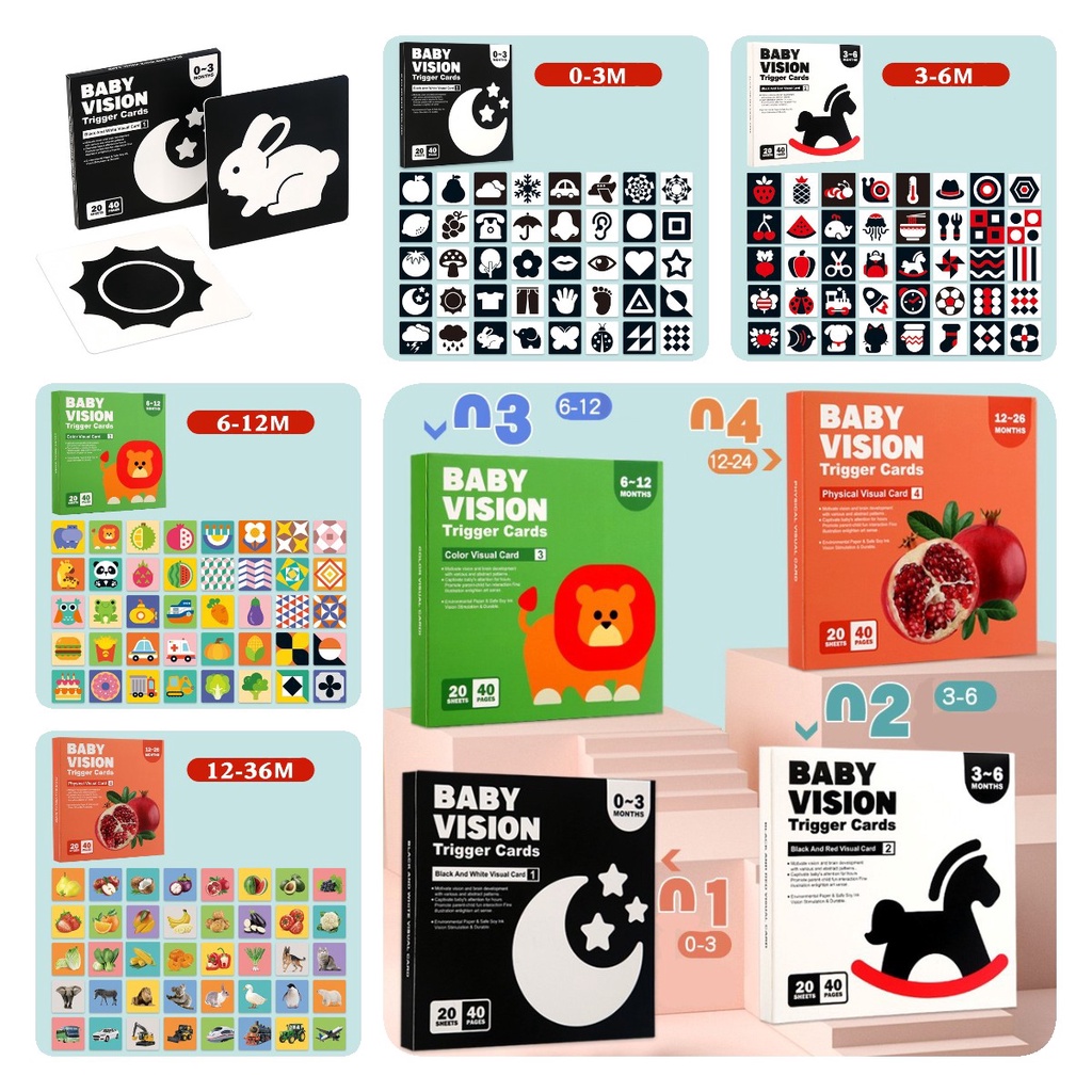 Kartu Perkembangan Bayi Untuk Stimulasi Visual Optimal 30kartu Sensory Hitam Putih
