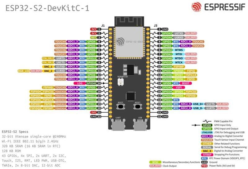 pengembangan ESP32-S2-DevKitC-1 ESP32-S2 papan ESP32-S2-SOLO-N4 S2-SOLO-U -N4 ESP32-S2-SOLO-N4R