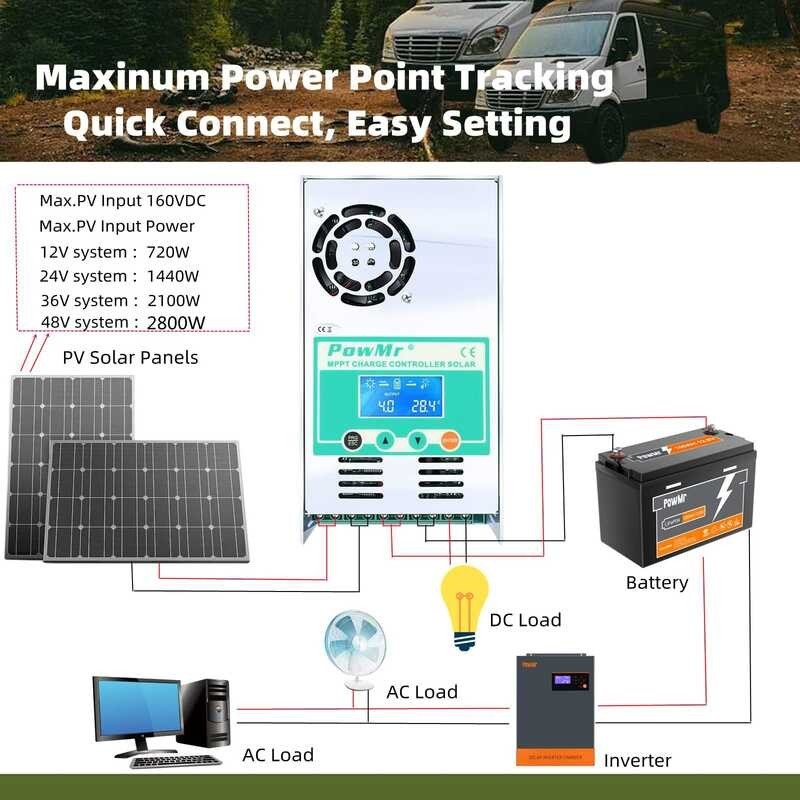 Powmr MPPT Charge Controller 12V 24V 36V 48V 60A Solar Max Power Point Tracker Lifepo4 Lead Aci