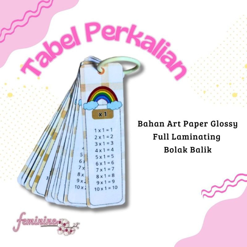 

Tabel Perkalian Flash Card Perkalian Sekolah Matematika