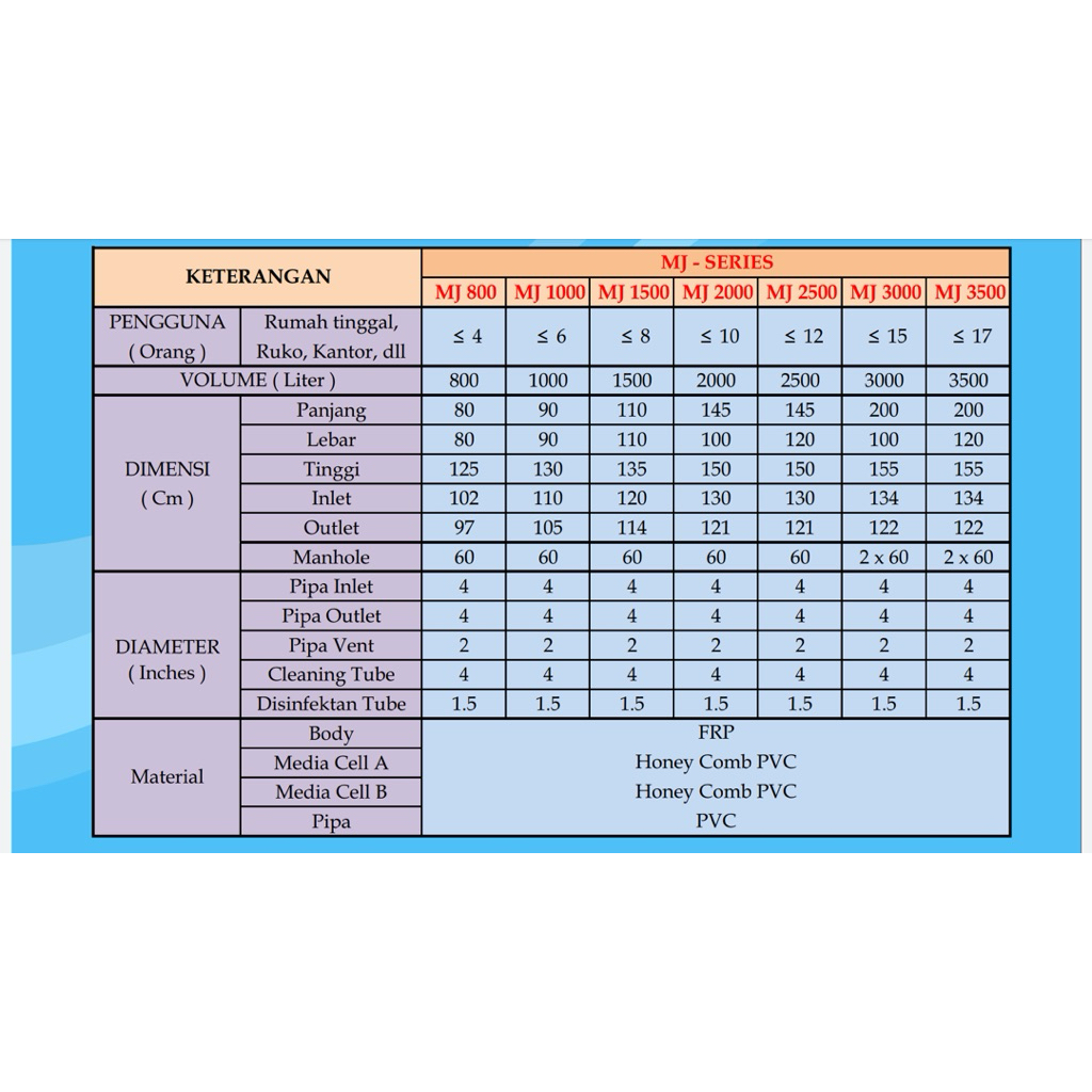 Septictank Bio MJ 1500 liter