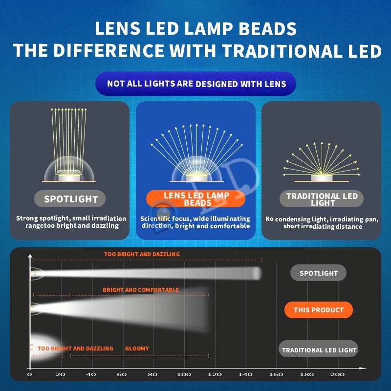 Lampu Jalan Sorot 300Watt Lampu Pju Solar Panel 2 In 1 Lampu Jalan Led Pju Lampu Jalan Lampu Lalan Solar Cell