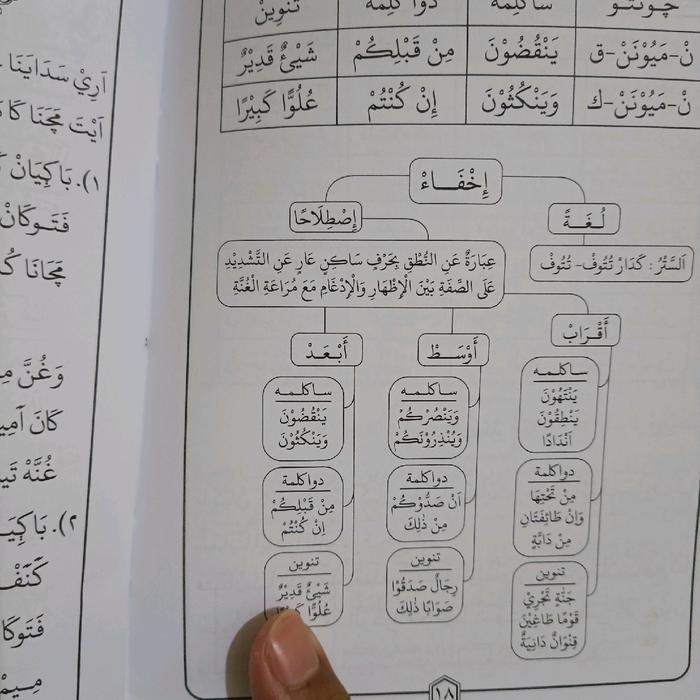 Tajwidul Qur'An - Penjelasan Ilmu Tajwid Bahasa Sunda Lengkap Populer