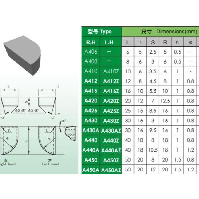 Mata Widia A420 Betel Widia Kiri Mata Widia Pisau Bubut Kiri Carbide