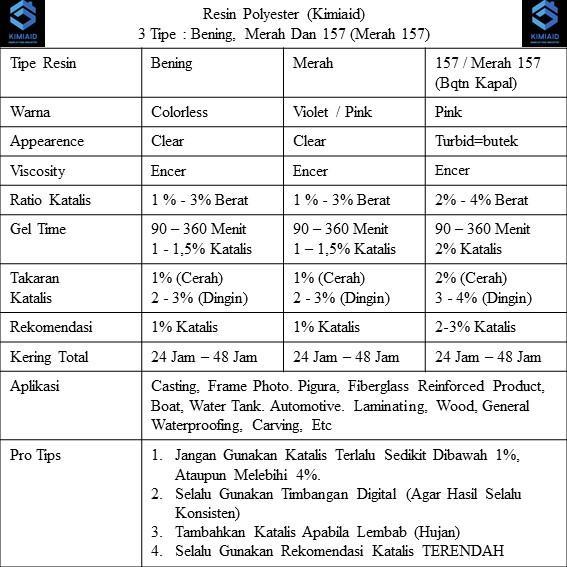 "New" Kimaid Resin Bening 1 Kg + Katalis 20 Gram Artisan - Resin Benang Epoxy High Strength & High