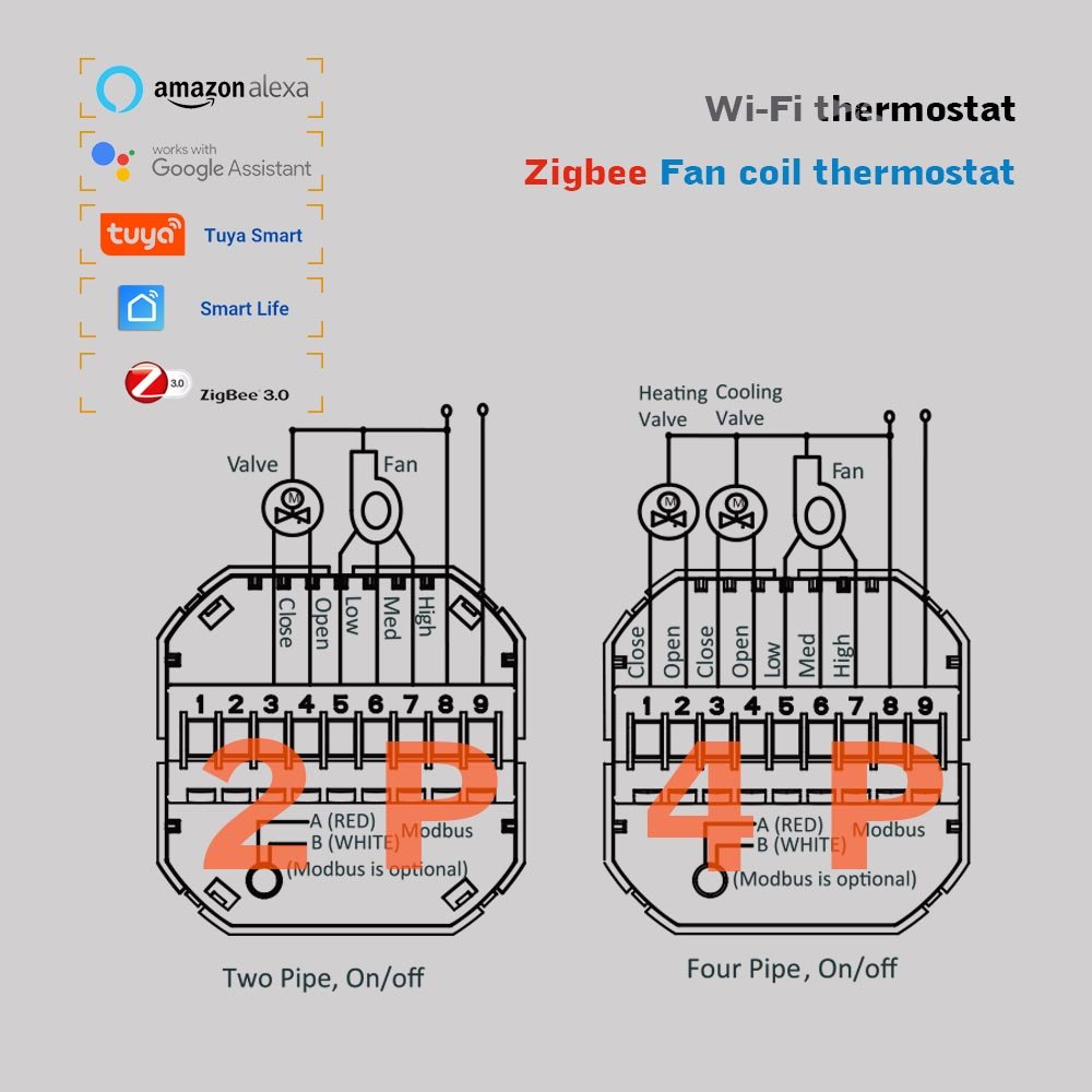 Tuya smart home Zigbee temperature controller for cooling heating 2P 4P fan coil thermostat works wi