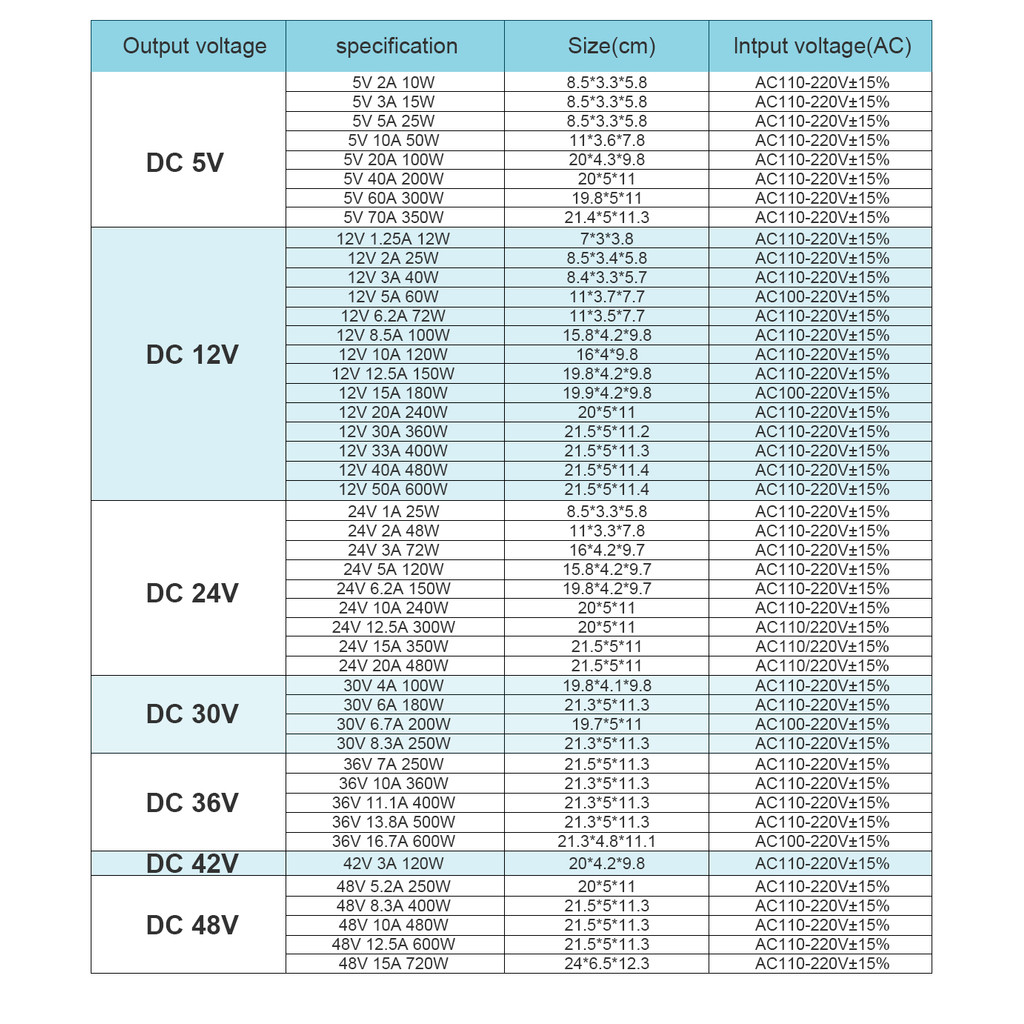 Adjustable DC Power Supply AC 110V/220V To DC 5V 12V 24V Power Supply Source Adapter Transformer DC
