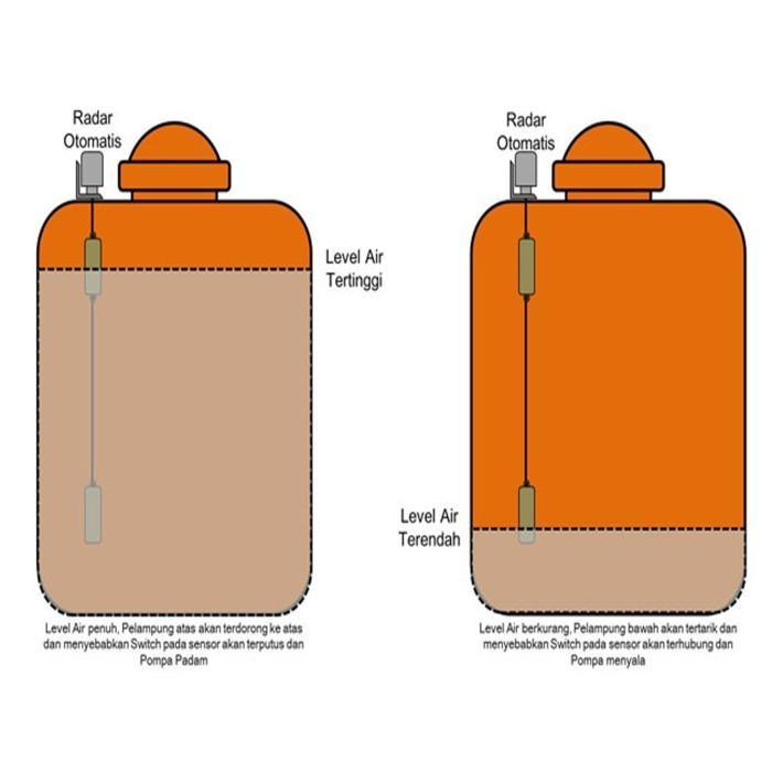 PELAMPUNG AIR TOREN OTOMATIS RADAR TOREN OTOMATIS RADAR ONDA