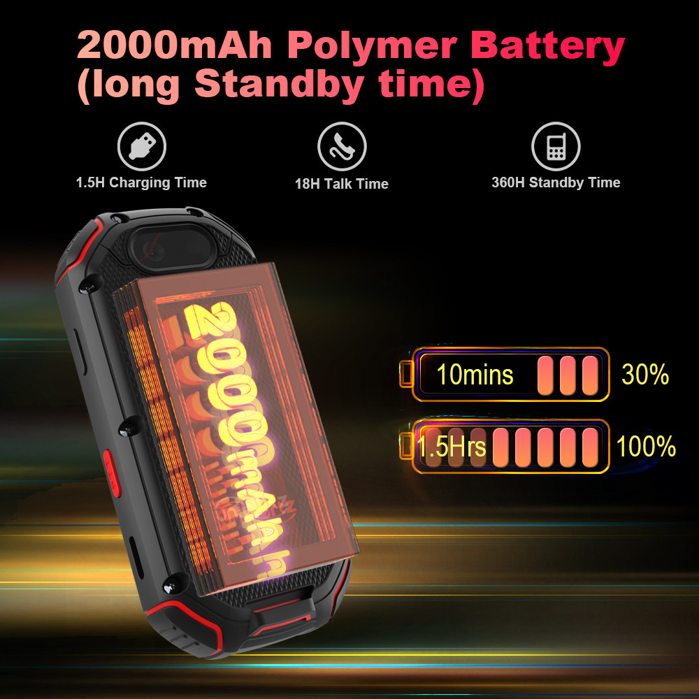 Unihertz ATOM Mini Rugged Smartphone 4GB 64GB Android 9 Octa Core 2.45 inch Unlocked Cellphone