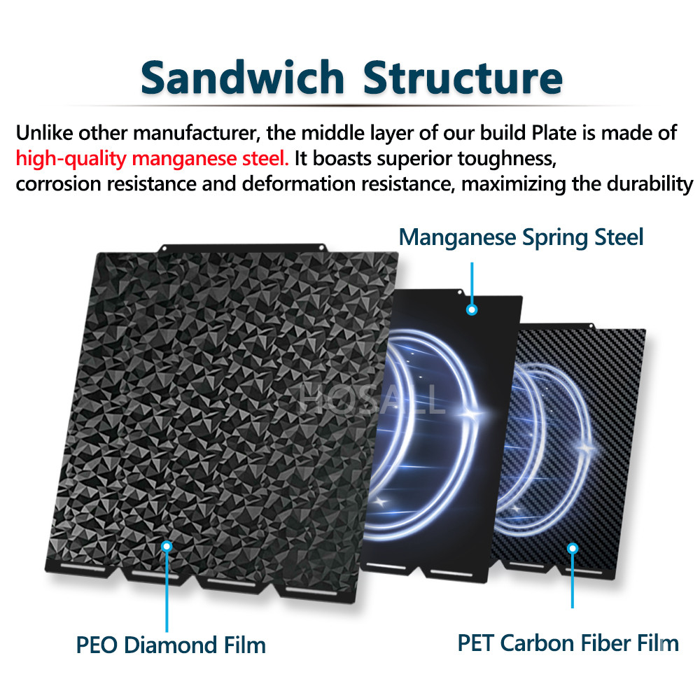 BELI SEKARANG Carbon-fiber Steel Plate For Snapmaker U1 3D Printer Build Plate Strong print adhesion