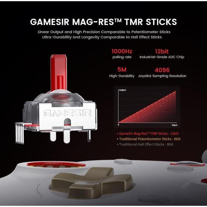 Premium Gamesir Cyclone 2 Gamepad Game Controller Hall Effect Joystick Smartphone Android Ios Pc