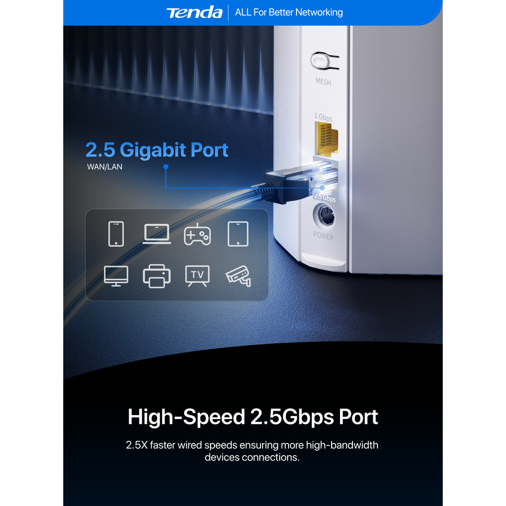 Tenda 5G CPE SIM Router AX3000 Wi-Fi 6 Wireless CPE Modem WiFi Hotspot 5G/4G/3G Multi-Mode 2.4Ghz