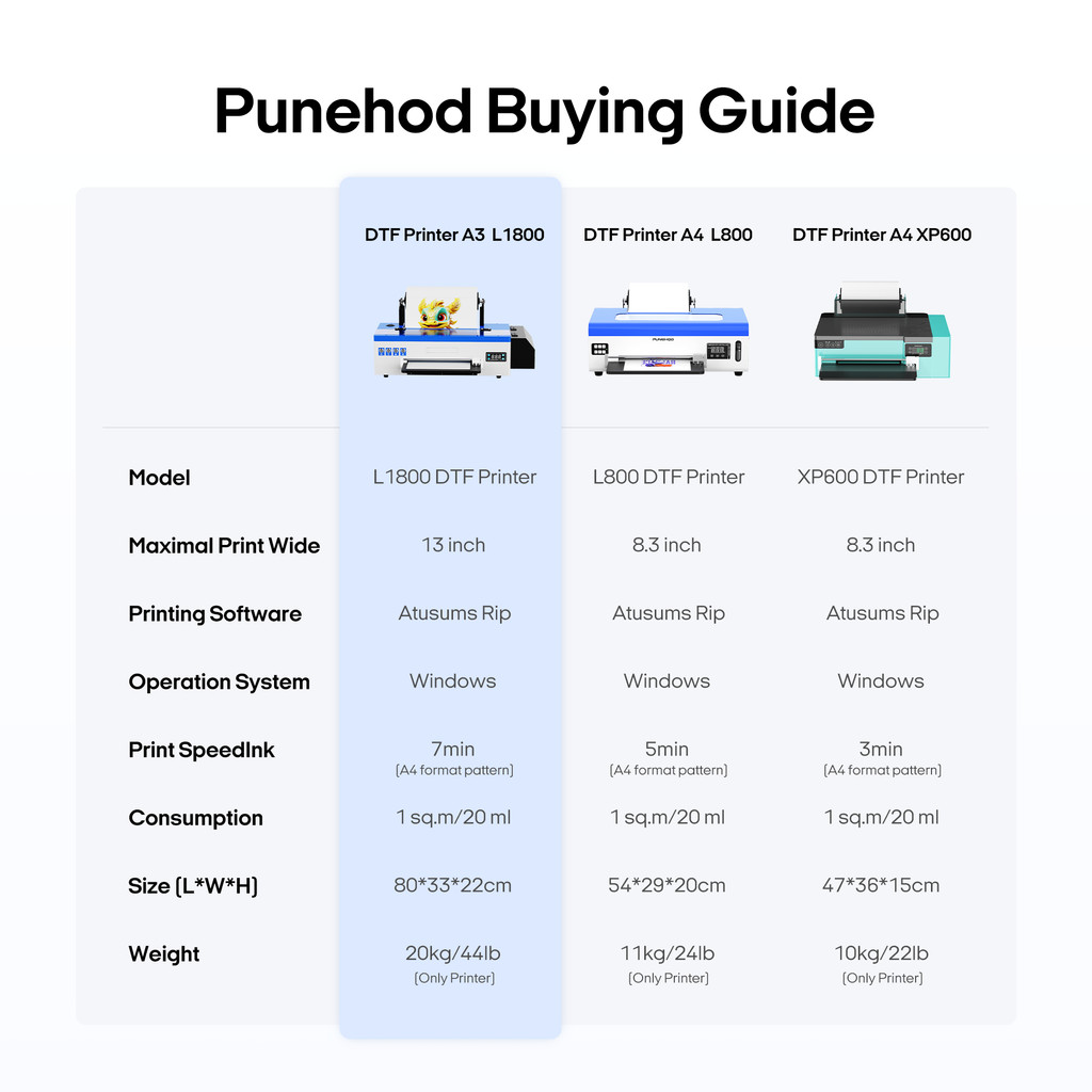 PUNEHOD A3 DTF Printer A4 DTF Direct To Film DTF Printing Machine Epson L1800 L805 L800 XP600 With