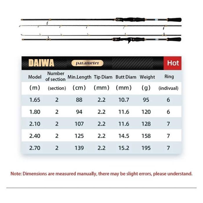 Caldari Set Pancing Spinning Lengkap - Joran Karbon Ml Power + Reel Cumi-Cumi 80Kg, Alat Pancing