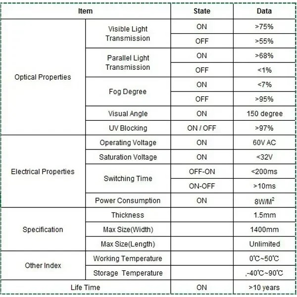 PDLC Smart Glass Window Film Electrochromic Tint Film with Remote Customized Size Switchable Glass