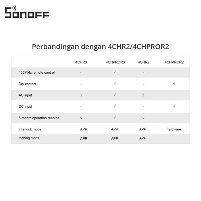 "New" Sonoff Smart Switch 4CHR3 Smart breaker wireless 4 Gang Breaker Pintar Cerdas Switch Smart