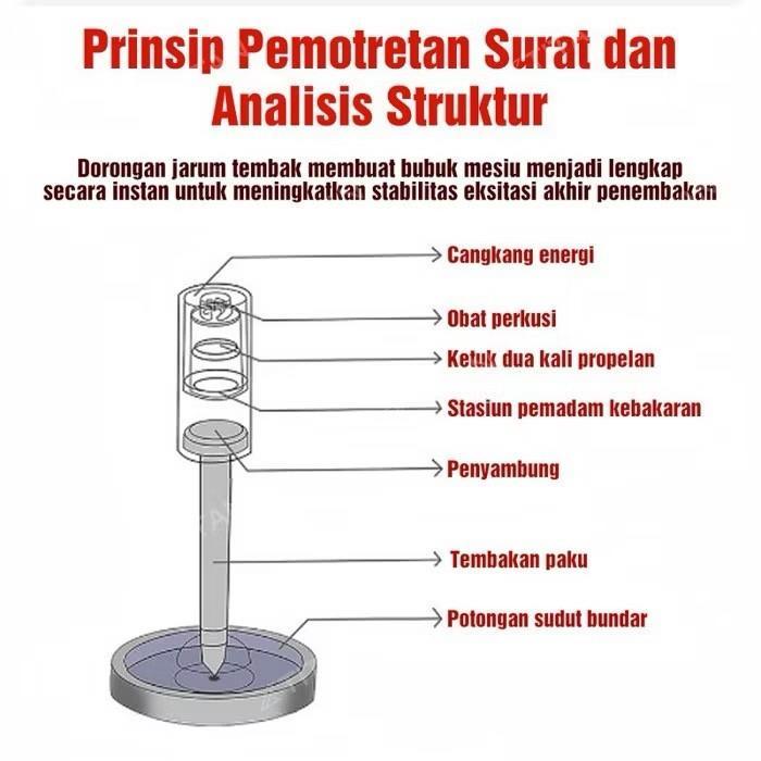 1 SET Tool Box Mini Stampset Ramset T500 Alat Tembak Paku 7.3 MM Beton Besi Baja Tembok Dinding