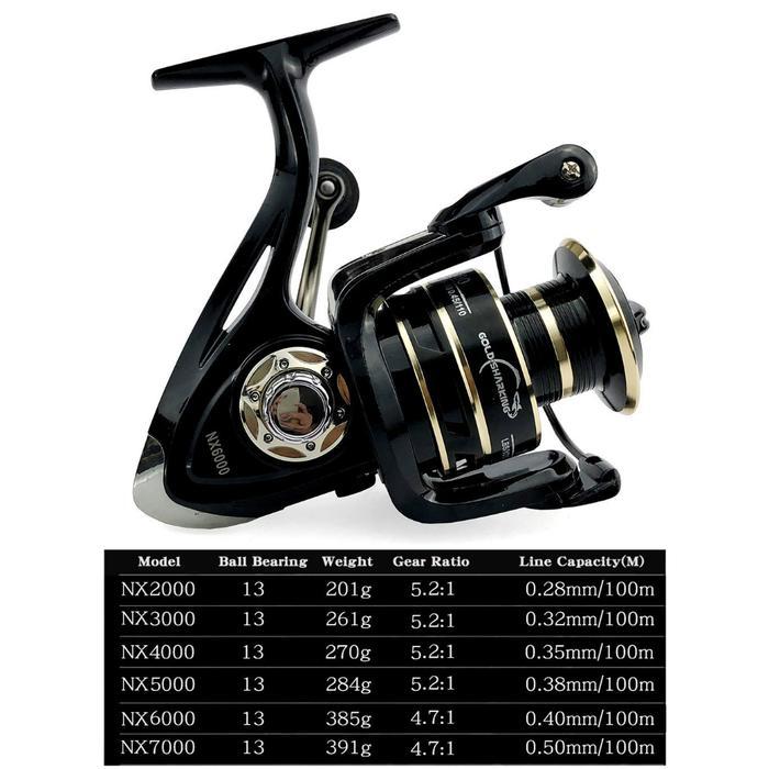 LIVEDAIWA FISHING FULL SET PANCING SET JORAN FIBER LENTUR KUAT JORAN TERBARU CALDARI REEL BERBAGAI