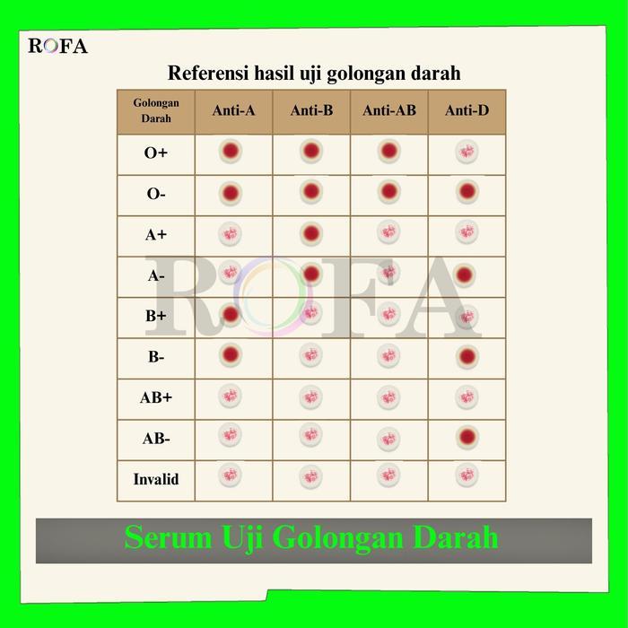 SERUM DARAH / SERUM GOLONGAN DARAH / ALAT CEK GOLONGAN DARAH / TES GOLONGAN DARAH / UJI GOLONGAN
