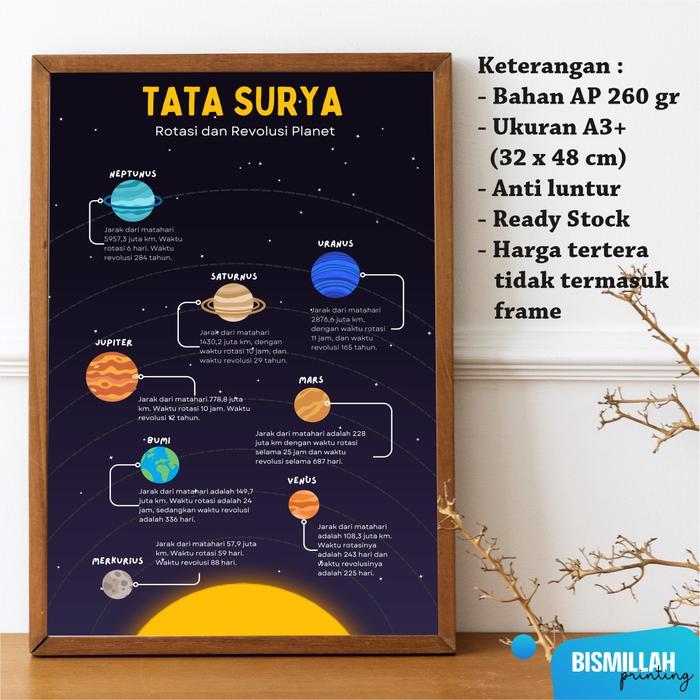 Poster Edukasi Tata Surya Rotasi Revolusi Planet