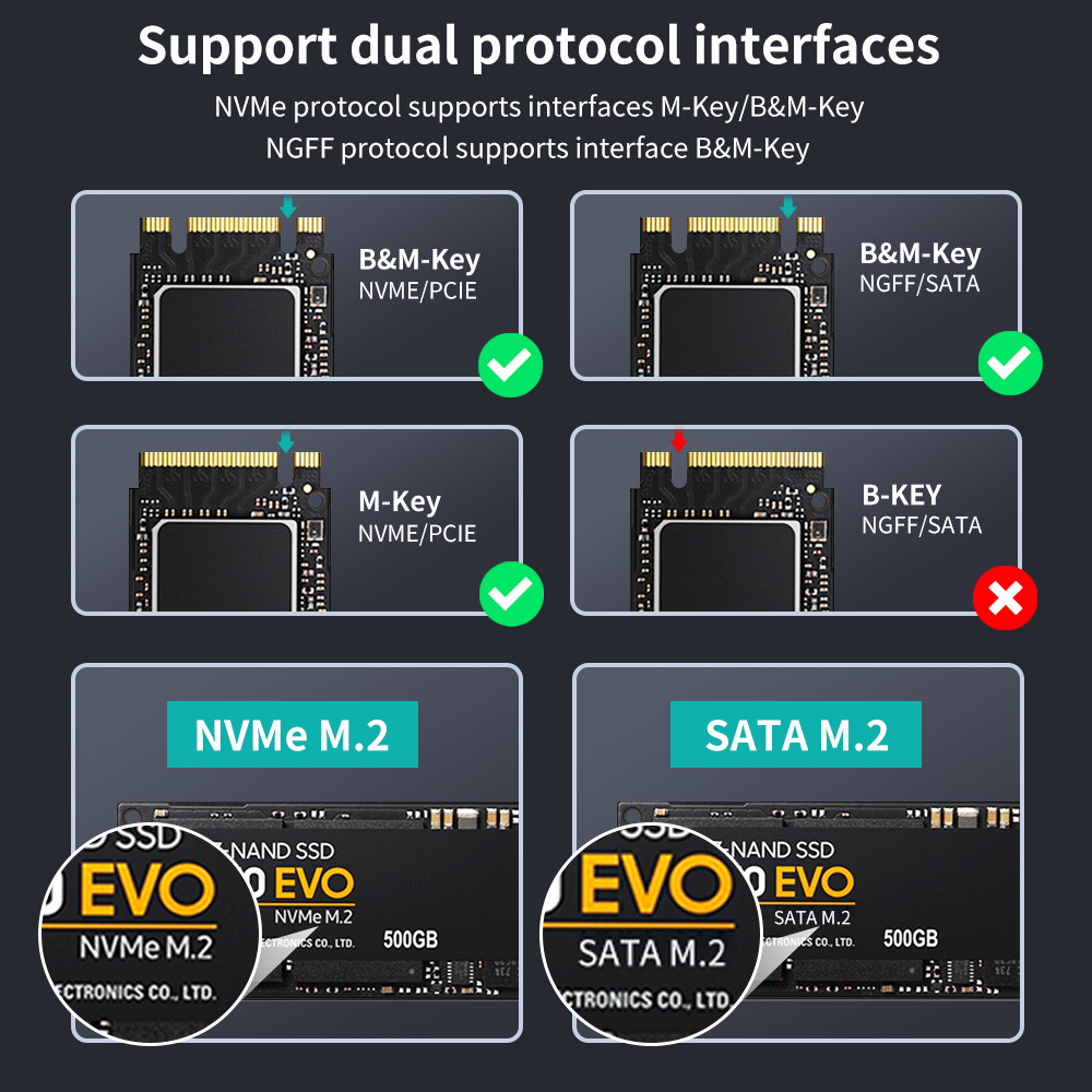 Yottamaster M2 SSD Enclosure Dual Protocol Hard Disk Case 10Gbps NVME PCIE and 5Gbps SATA AHCI