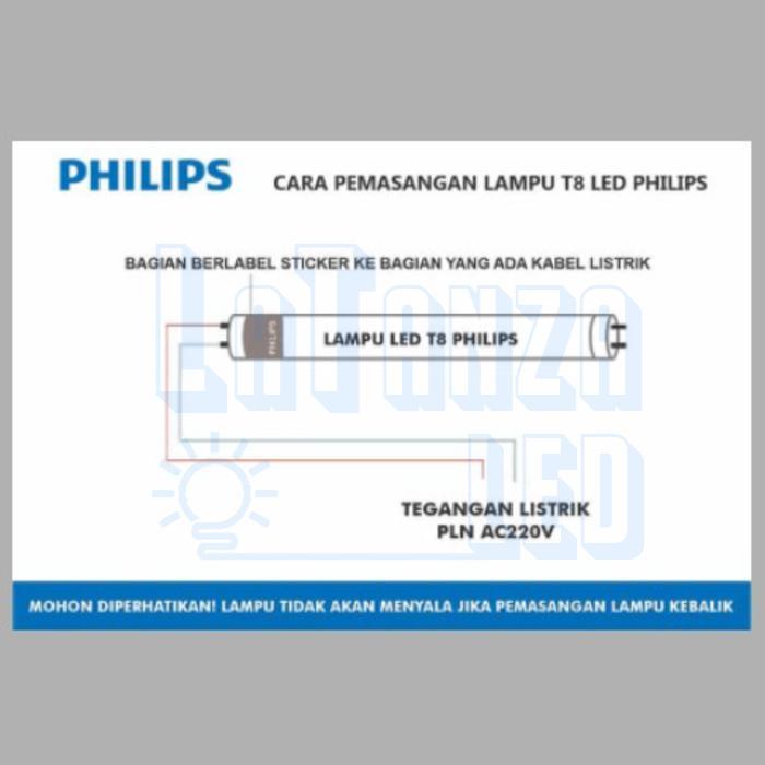 "New" Philips Kap Lampu V LED 2x36 120cm TL 2x18 Watt Ecofit 18W Setara 36W Dimensi 123cm x 13,7cm x