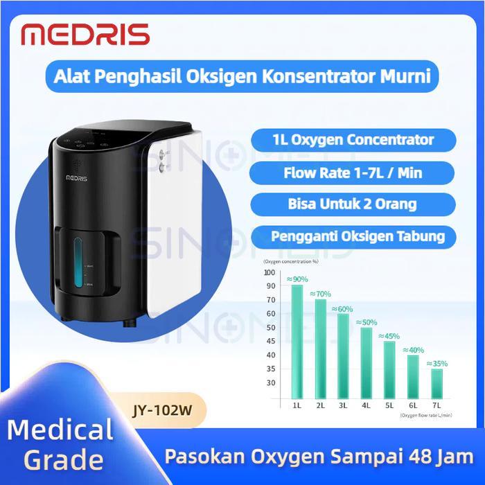 MEDRIS Oxygen Concentrator 1L 3L 5L Oksigen Konsentrator Oksigen Elektrik Terapi Sesak Nafas