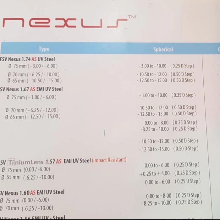 Lensa Single Vision Nexus 1.74 As Uv Steel Tipisss