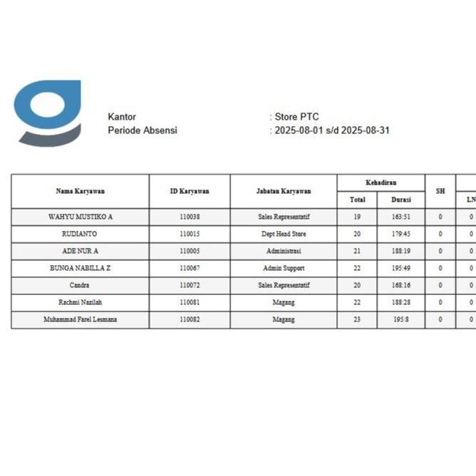 Absensi Online Tanpa Mesin Absensi - Absensi Via HP GPS - Mobile Pro