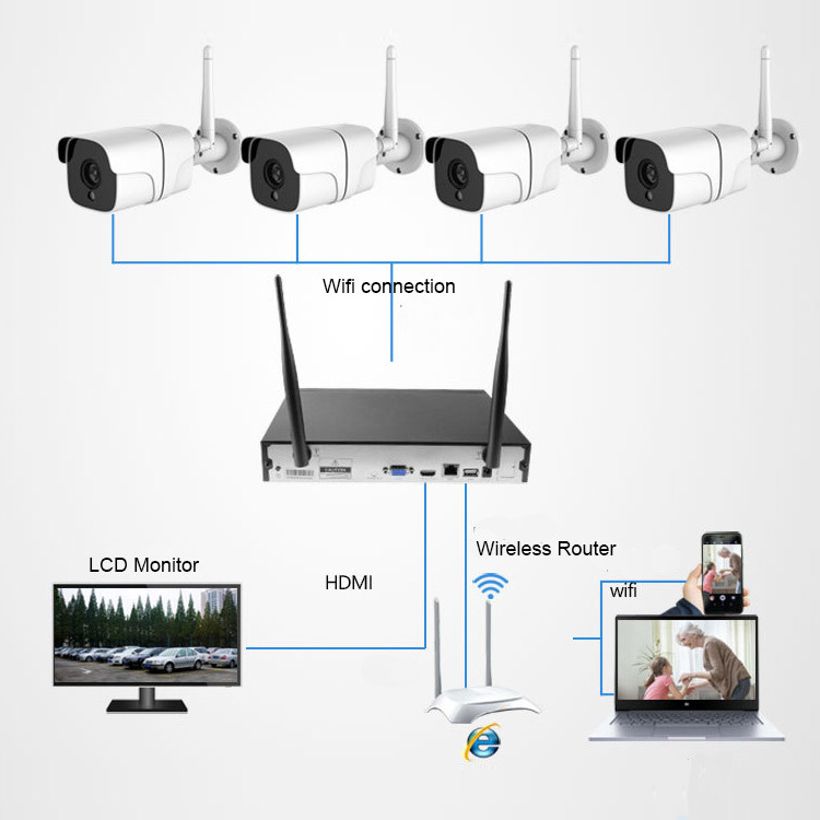 Outdoor Night Vision Surveillance CCTV Set 8ch Ip Wifi Nvr Kit Home Wireless Alarm Security With