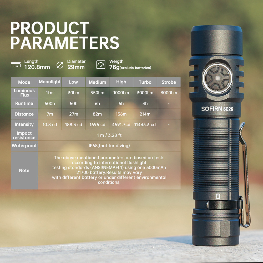 Sofirn SC29 3000Lm Type-C Rechargeable Flashlight XHP50B LED Powerful 21700 EDC Torch IPX8 for