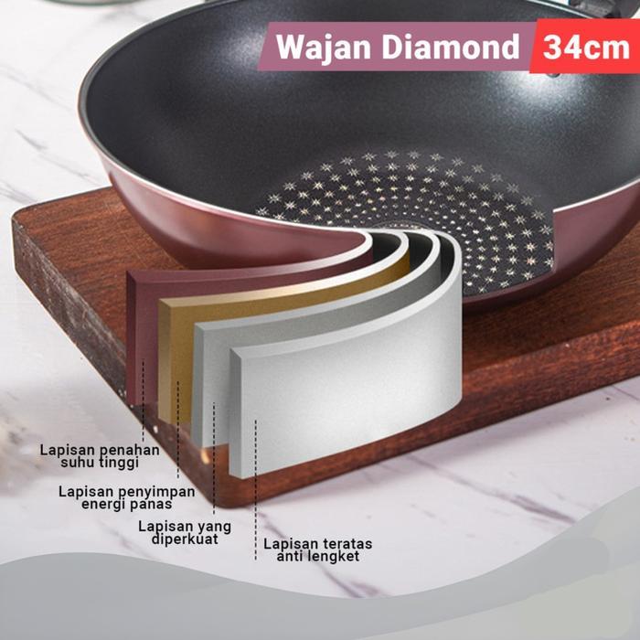 DS.ID COD PAKET COMBO WAJAN BATU MEDIS PKT WACOMIX ( WAJAN BATU MEDIS, HAND MIXER, CHOPPER )