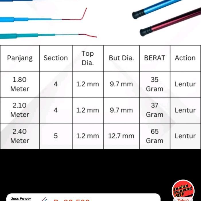 Joran Tegek Fukushima Joss Power Cocok untuk Mancing Ikan Mikro dan Anak-anak