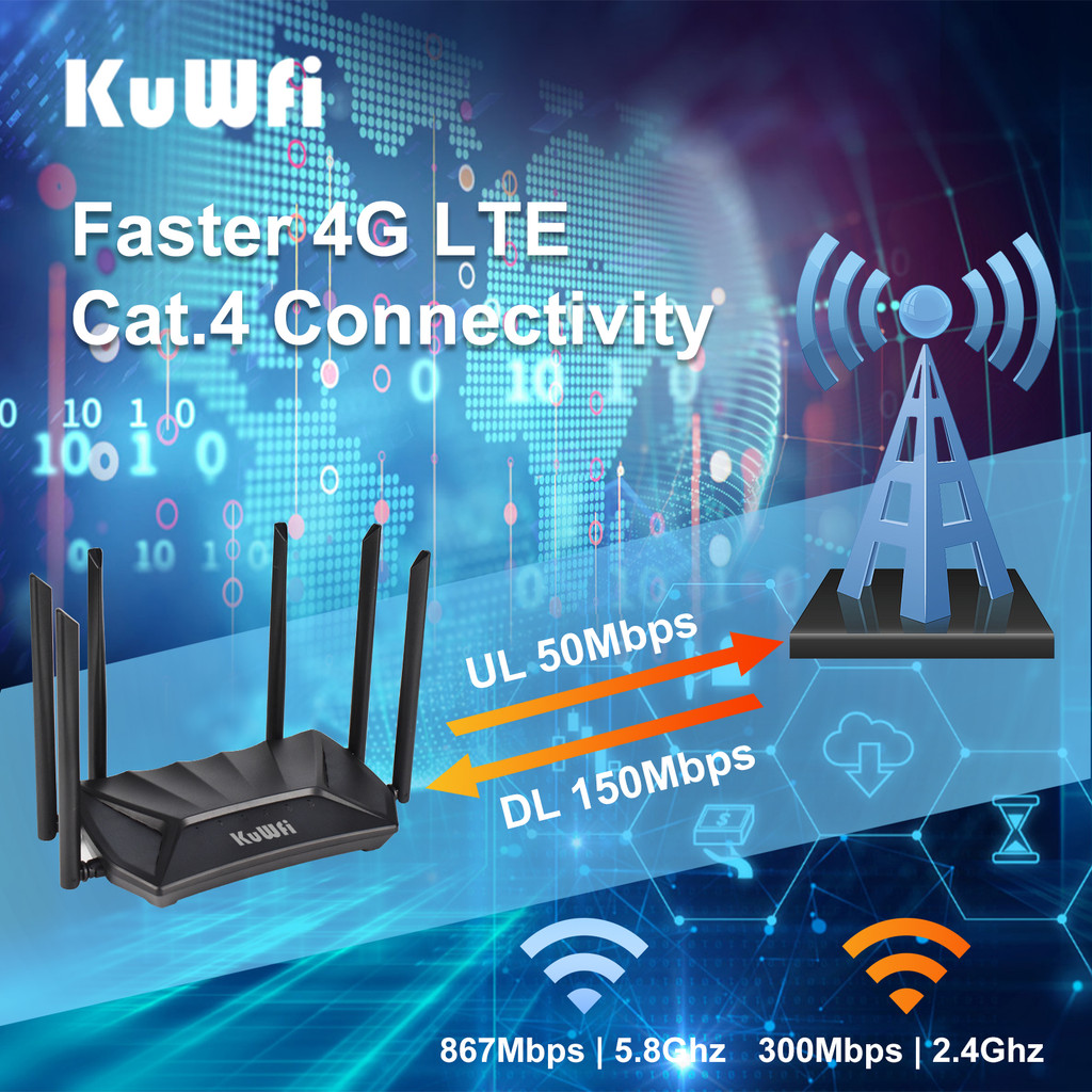 KUWFi CAT4 4G CPE Router 1200Mbps 2.4G 5GHz Dual Band WiFi Router LTE Modem with Gigabit RJ45 Port