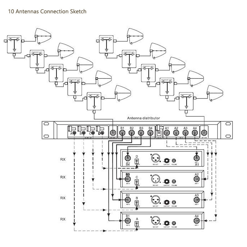 Leicozic Antenna Allocation Divide RF Signal From 1 To 2 For Antena Distribution / Combiner
