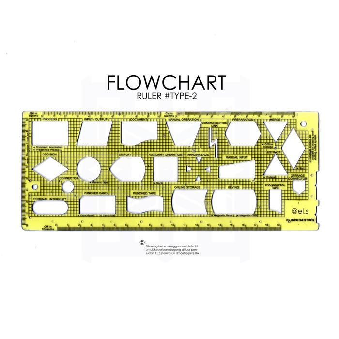 Penggaris Flowchart Template Type 2